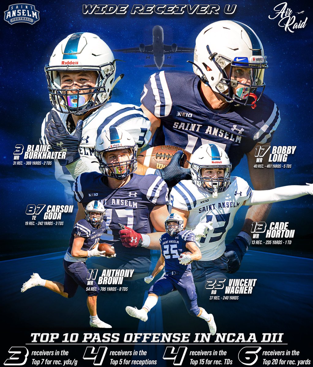 We’re known as the Air Raid for a reason… Check out the best group of pass catchers in the NE10! 👀🔥 These 6 players rank in the top 20 or better in the entire conference for 4 different receiving categories! #BCM #AirRaid