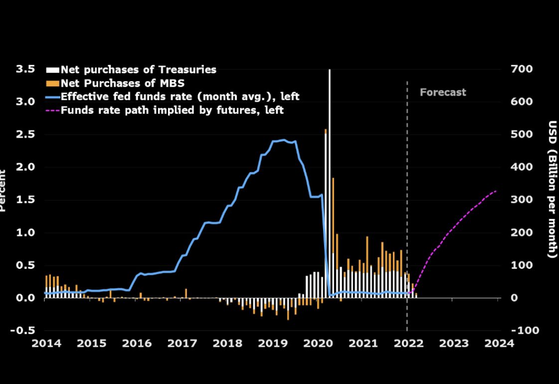 jamespillow's tweet photo. Fed’s Powell gave the FF Futures market essentially everything they wanted… er expected. …at least tacitly. https://t.co/14KZzZBPO4