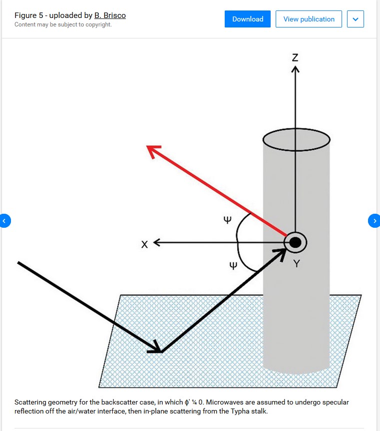 MikeChillit's tweet photo. #SpecularReflection Some images from a Research Gate article that are useful with #MH370. https://t.co/xDPqu2EV82 https://t.co/BVd5oib7iH