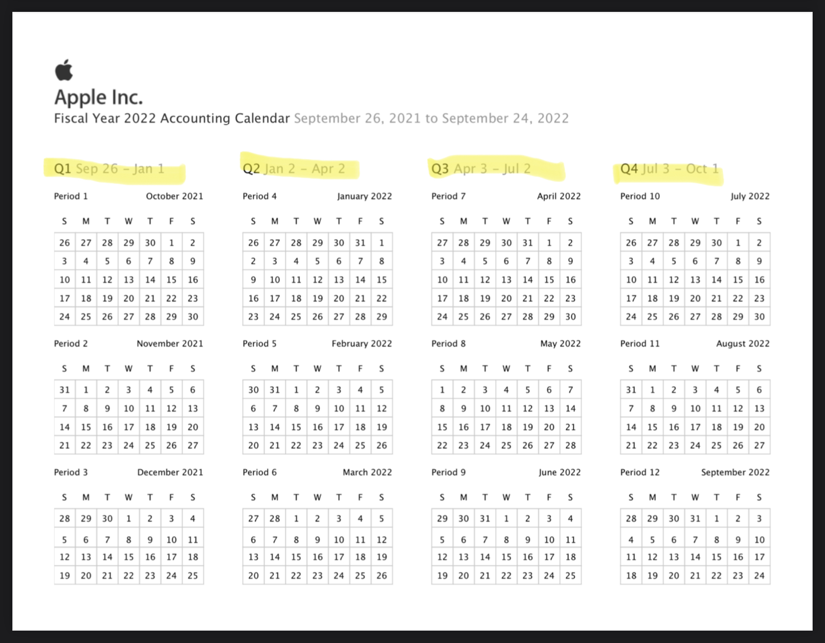 Uwm Calendar 2023 David Barnard On Twitter: "1/ The Extra Week In Apple's Fiscal Year Happens  Once Every 5-6 Years, But It Can Have A Big Impact On Their Earnings That  Quarter. It's Curious That