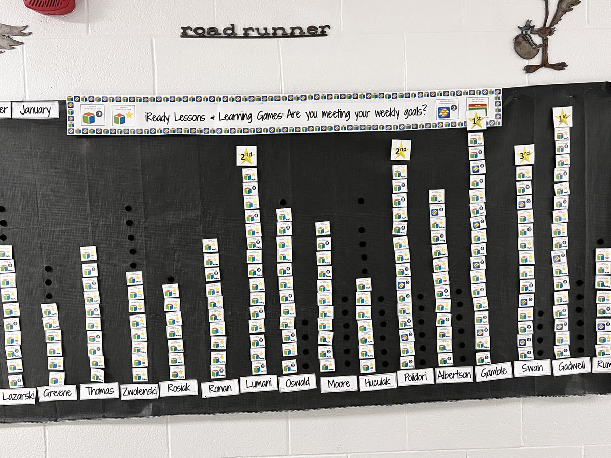 John Carder (@carder_john) on Twitter photo So great to spend the day in <a href="/Taylor_Schools/">Taylor School District</a> with some amazing leaders! I love getting to see how different buildings celebrate their <a href="/iReady/">i-Ready</a> achievement! <a href="/CurriculumAssoc/">Curriculum Associates</a> So great to spend the day in <a href="/Taylor_Schools/">Taylor School District</a> with some amazing leaders! I love getting to see how different buildings celebrate their <a href="/iReady/">i-Ready</a> achievement! <a href="/CurriculumAssoc/">Curriculum Associates</a>