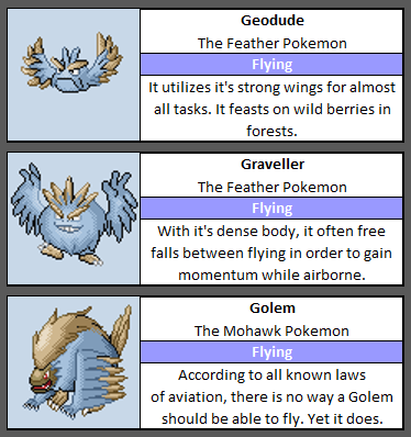 The_CPAS's tweet photo. I don't know why Game Freak decided not to normalize pure flying types until recently. I wish they did this a while back. Anyways, here's Geodude.
#Pokemon #Fakemon #PokemonSinnoh #Sinnoh #Geodude #Graveller #Golem https://t.co/BVHpNR6c1w