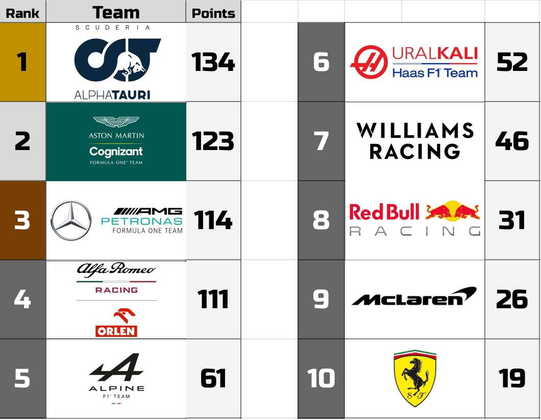 F1Smithfield's tweet photo. Points after Nethershit. https://t.co/Yj8G7MjHYP