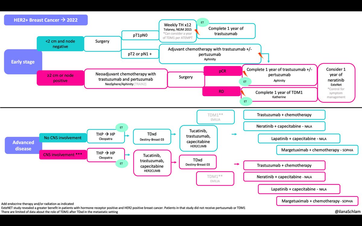 After several months of scribbling these for the fellows and residents on the back of patient lists and notes, I decided to make a nicer version -Plus: does not require to understand my handwriting when reviewing #bcsm or writing notes- to share with them and <a href="/Medtwitteer/">🩺</a>