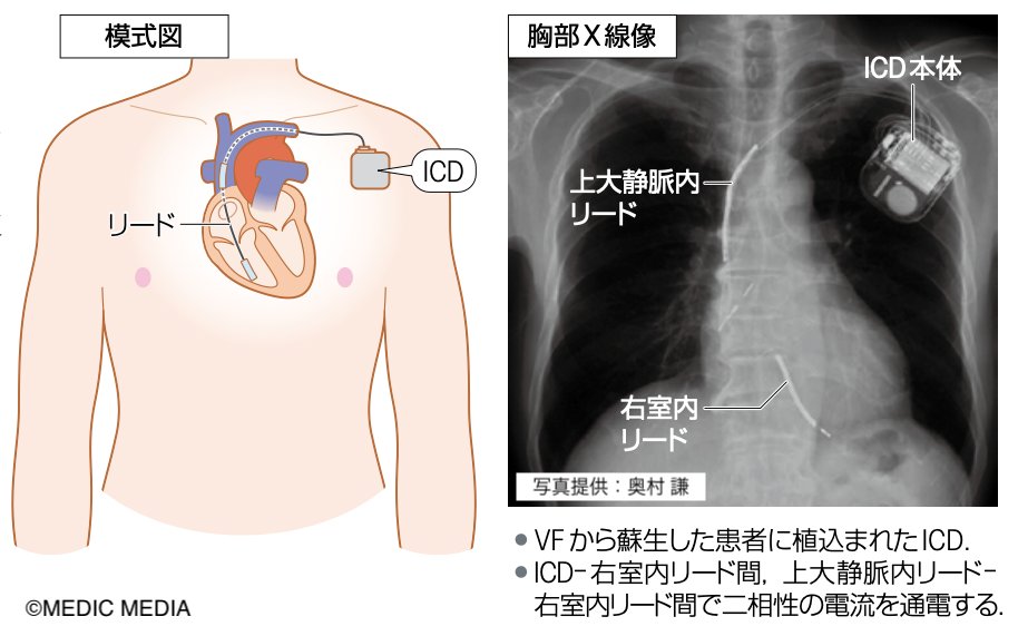 病気がみえる on X: 