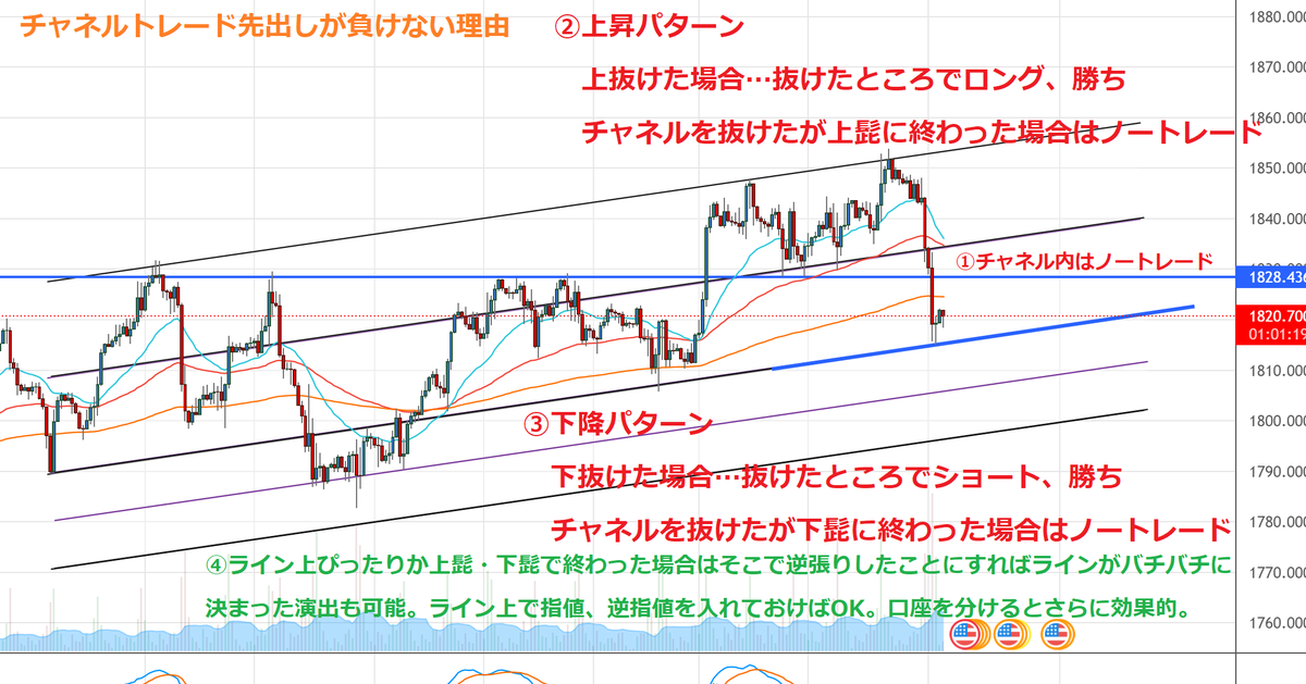hanbe_fx's tweet photo. チャネルや水平線トレーダーがなぜチャートの右側が見えてるのか教えてあげるどん😋
#卍會  
#FXPD https://t.co/k3mBZYXJfQ