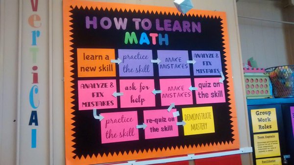 Embracing mistakes is part of learning – and this learning flow chart serves as a reminder for students.

(📸 spotted by P <a href="/ERobbPrincipal/">Evan Robb</a>)

#MTBoS #MathChat