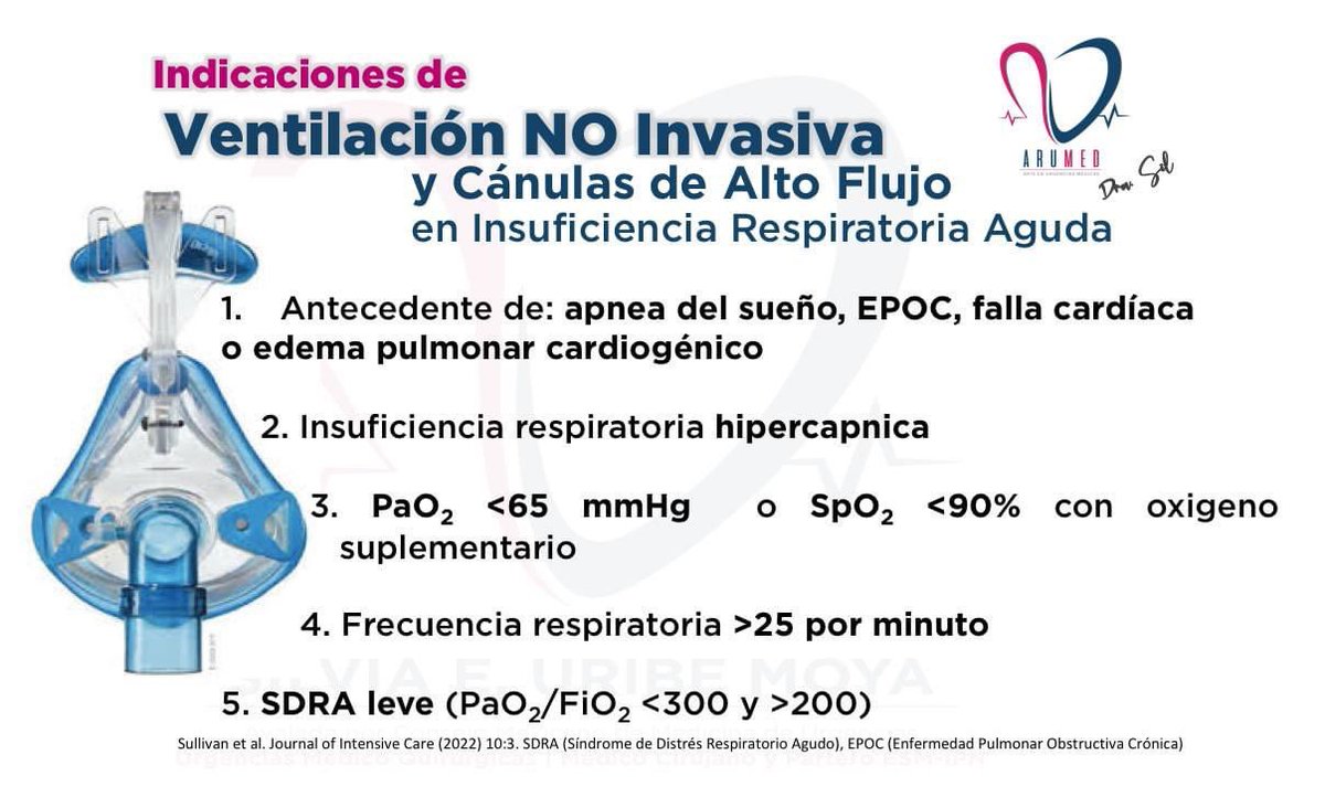ARUMED1's tweet photo. 📣Indicaciones de #Ventilación NO invasiva y cánulas de Alto flujo en el contexto de insuficiencia respiratoria aguda ‼
…..
#ARUMED #UCI #Urgencias #doctor #emergency #criticalcare https://t.co/atgMd1Ka1F