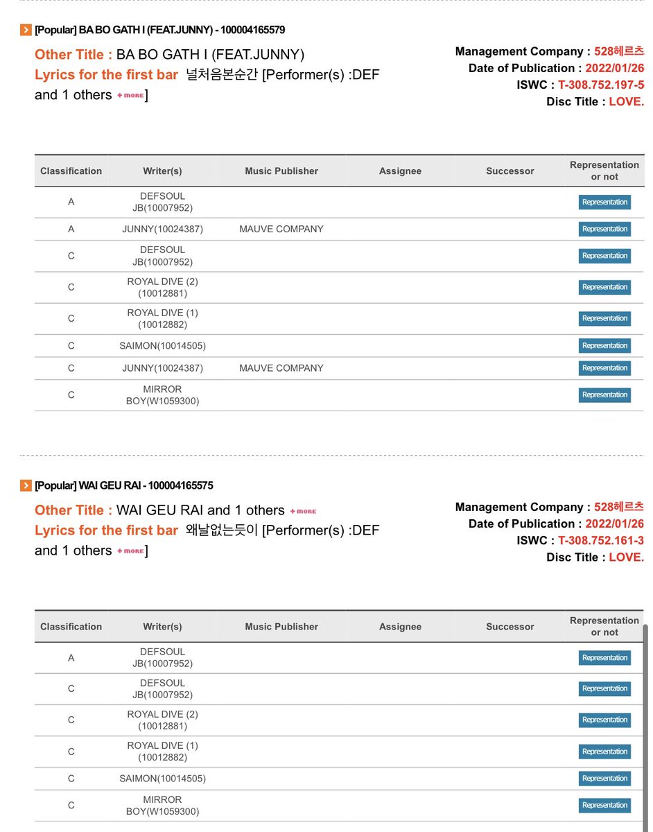 Def 1st EP ‘Love.’ ถูกจดลิขสิทธิ์ใน KOMCA ทั้ง 6 เพลงแล้วค่ะ

แจบอมมีเครดิตทั้งในการแต่งเนื้อร้อง (A) และทำนอง (C) ทุกเพลง

ทำให้ตอนนี้แจบอมมีเพลงที่จดลิขสิทธิ์ใน KOMCA ทั้งหมด 106 เพลงแล้ว 🎉🎉

#Love
#SunSetWithYou 
#SunSetWithYou_Def 
#Def #데프 <a href="/jaybnow_hr/">.</a>