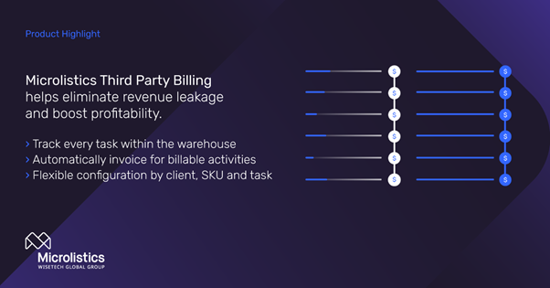 Defeat revenue leakage with Microlistics Third Party Billing, offering a precise breakdown of warehousing costs by client for all tasks controlled by the WMS and steamlined invoicing and reconciliation. 
#innovation #logistics #wisetechglobal #microlistics #wms