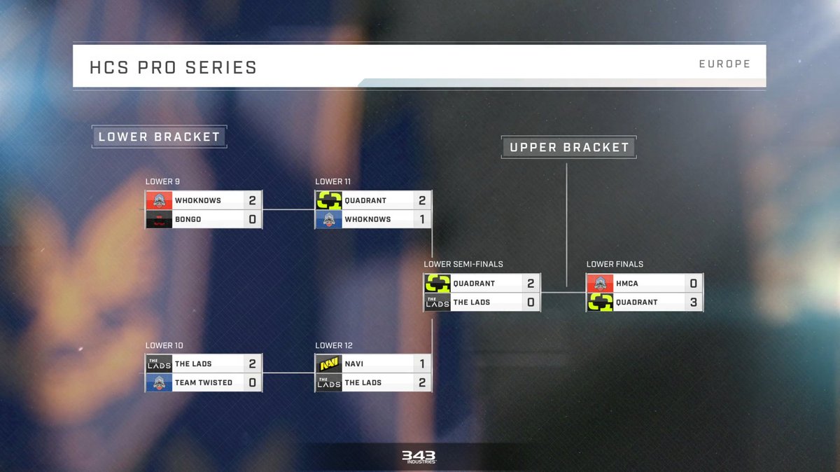EU #HCSProSeries Week 4 Finals - Results

🥇 <a href="/AcendClub/">ACEND CLUB</a> 
🥈 <a href="/Quadrant/">Quadrant</a> 
🥉 HMCA
4th The Lads
5/6 <a href="/natusvincere/">NAVI</a> 
5/6 Who Knows
7/8 Bongo
7/8 Team Twisted

⚔️ Bracket: aka.ms/EU-PS-W4F

Register for this Sunday's #HCSOpenSeries tournament for free at: aka.ms/HCS-Registrati…
