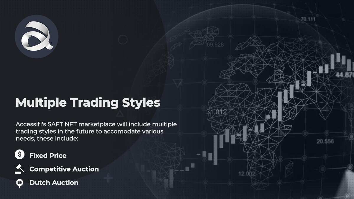0xAnyDAO's tweet photo. Multiple #Trading Styles
#Accessifi's #SAFT #NFT marketplace will include multiple trading styles in the future to accommodate various needs, these include:
-Fixed Price
-Competitive Auction
-Dutch Auction
#ACC $ACC https://t.co/GuHfGzbf7h