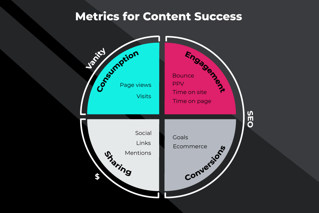accelerateagen's tweet photo. Great content can do more than just generate leads!
As a B2B SaaS company, you must create high-quality content to help your business grow. https://t.co/JPN5jkCLVR
#accelerateagency #b2bseoagency #seoagency #saas
#contentmarketing #saasseo #saasmarketing #saasagency #grow https://t.co/0ae4eWS1sD