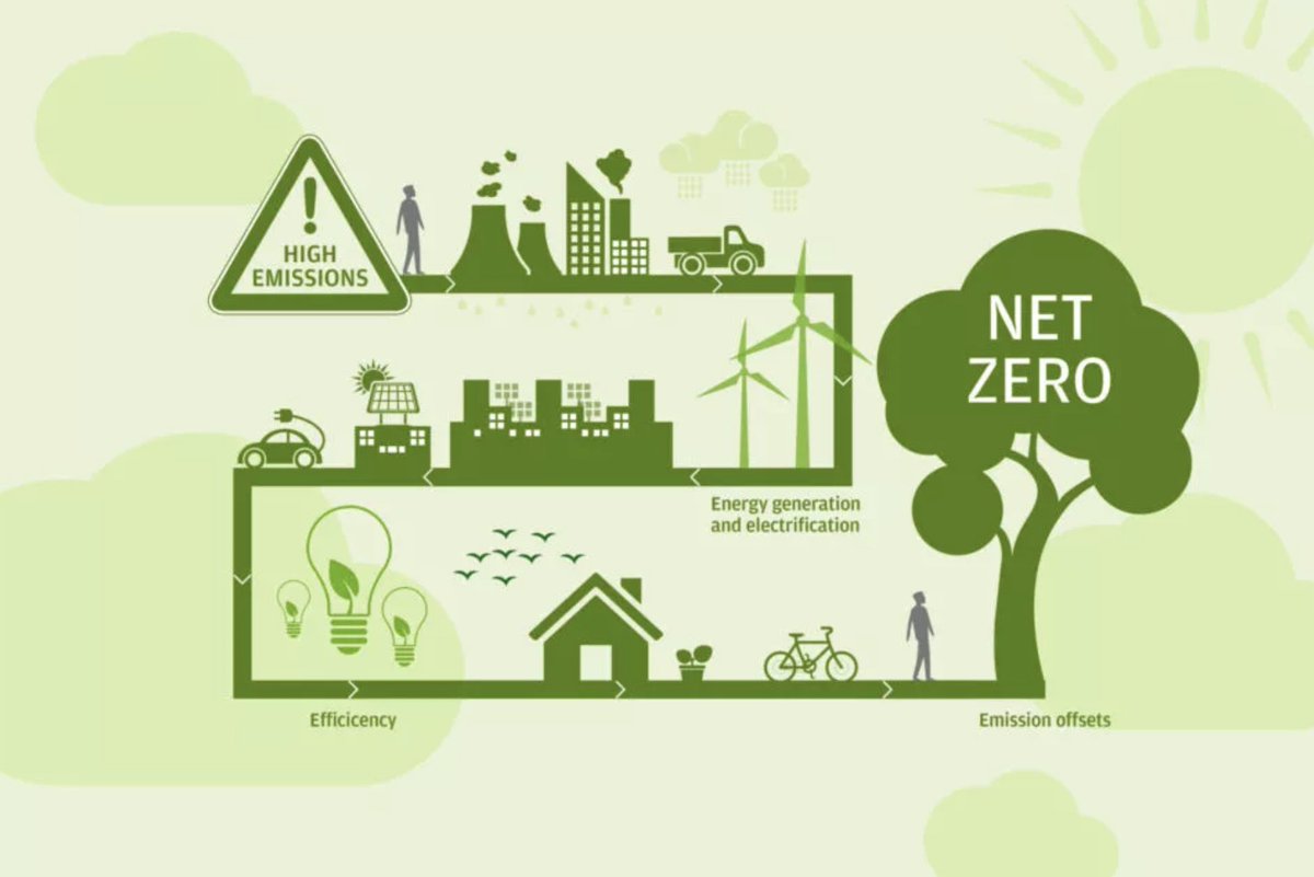 Per_Energia's tweet photo. EN PORTADA | El 20% del PIB mundial corre peligro si se quiere alcanzar el objetivo de cero emisiones netas en 2050 https://t.co/rqKDqK4tXY https://t.co/KpWHl9UNfR