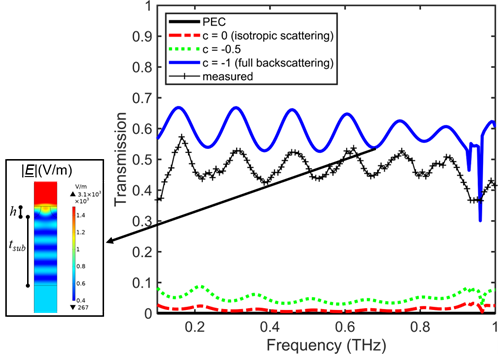 The first paper we published on the ultrafast laser micromachined #metasurface for the THz device we fully fabricated at the <a href="/UniEastFinland/">University of Eastern Finland</a>, @InstitutePhoton with support of <a href="/flagshipprein/">PREIN Photonics Research and Innovation</a> <a href="/PhotonicsFin/">Photonics Finland</a>
 goo.gl/scholar/ok3qfD #ScholarAlerts