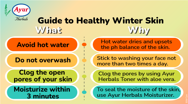 ayur_herbals's tweet photo. Winter skincare is the most important here. Here are the reasons behind it, Ayur Herbals is here to help you!

Follow these tips and glow in winters! 

Shop your favourites at https://t.co/FBAIJ9av38

#rdm #rdmcare #ayur #ayurherbals #winterroutine https://t.co/PmeQQ5I8qF
