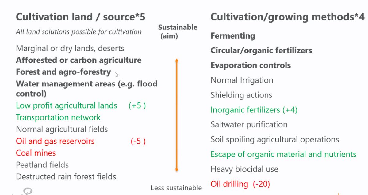 valuebiomat's tweet photo. Life-cycle modelling comparing #sustainability of #plastics presented Jyri Maunuksela and Frans Silvenius @LukeFinlandInt https://t.co/C2G1AMM01o