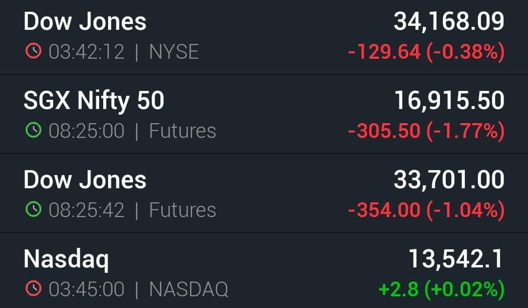 MillionPsychol1's tweet image. The market will be opened in #GAP_Down/ #Negative_Note.

#FederalReserve  #Chairman #Jerome #Powell’s signal of an #interestrates #hike as soon as March 2022, with more to follow.