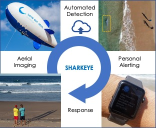 Drones_MDPI's tweet photo. 🙌#Sharkeye: Real-Time Autonomous Personal Shark Alerting via #aerial #surveillance
by Robert Gorkin III, Kye Adams, Matthew J Berryman et al.
👉Full paper https://t.co/v8Eae8KTwl
#uav
#MachineLearning
#Wearables https://t.co/shM3A2IWgA
