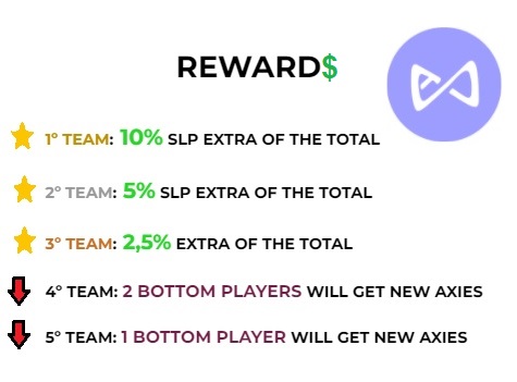 AxieSilverknows's tweet photo. while everyone complains about SLP 

in SVKNWRS we keep calm and creative

Internal Scholars League to motivate our players 

Let's go! https://t.co/mlirCbChRS