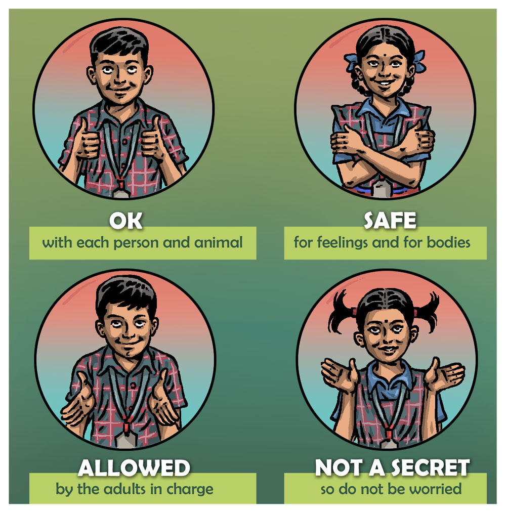 KidpowerIndia's tweet photo. Important! Boundaries and Consent Safety Checklist! https://t.co/5Tsp5k07zO