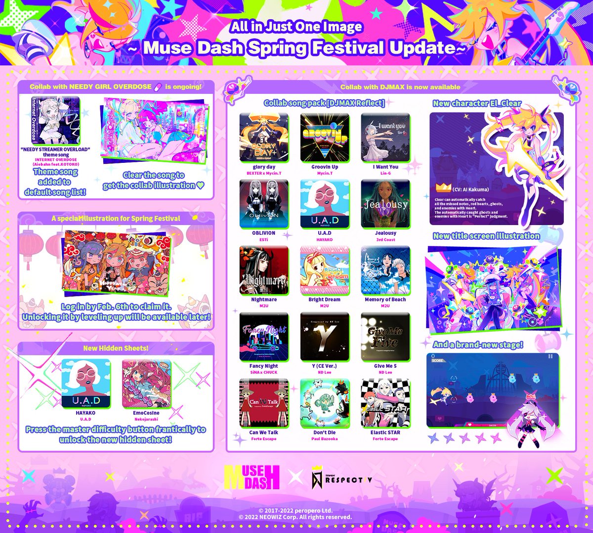 MuseDash_EN's tweet image. ～Muse Dash Spring Festival Updated～

Check out our update list!
During Jan 27-Feb 6 (UTC/GMT+08:00), enjoy 70% OFF for the base game, and [Just as planned] 30% OFF!
PS: The discount on Steam will start from Jan 28 (UTC/GMT+08:00) !

#DJMAX #RESPECTV #NeedyGirlOverdose #MuseDash