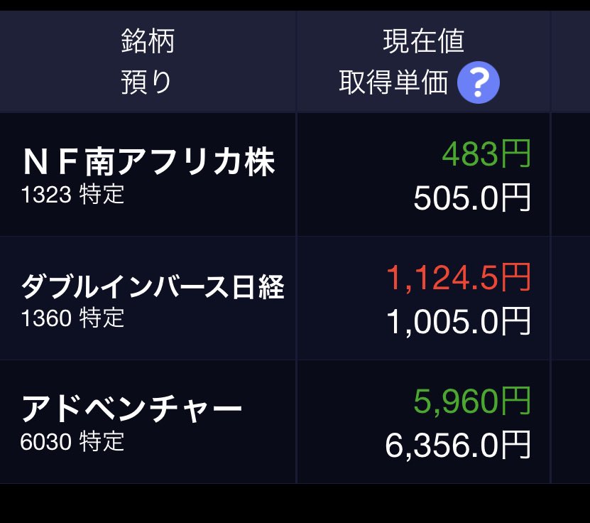 株 アドベンチャー 今後の株価予想に関するリアルタイム情報 ナウティスエコノミー