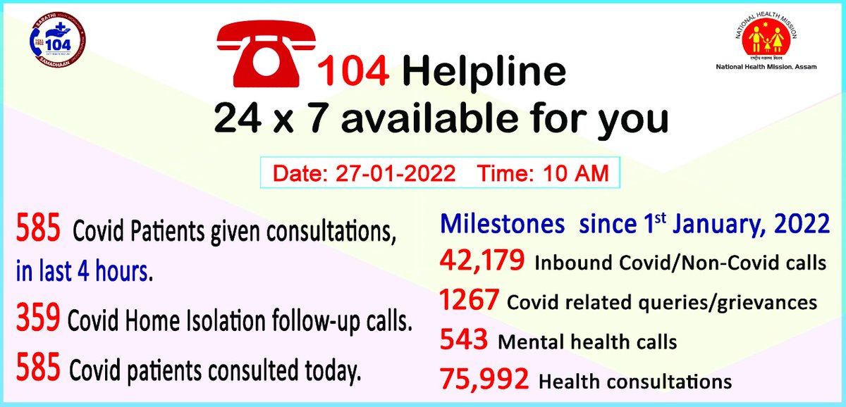 nhm_assam's tweet photo. #AssamCovidUpdate 

Please call 104 helpline number or download the NHM Assam Citizen App from Google Play Store for more information on #Covid19. 

Link:https://t.co/T7MzVYrkF0 https://t.co/Cae27NtGzd