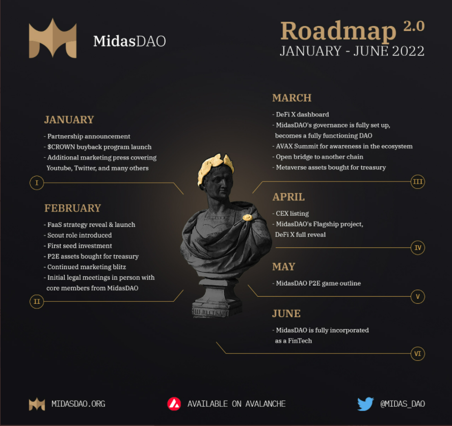 cryptofromnorth's tweet photo. Haven't traded much the last few days, but had to buy myself a bag of $CROWN @Midas_DAO  yesterday. They are close to dropping their $THRONE node-project. Only 22 mill marketcap seems to be a steal, when it’s node szn. 🧐 https://t.co/cJmhgAaIo3