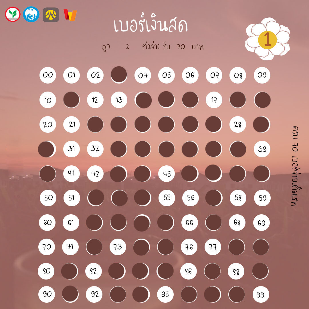 OnSunkiss's tweet photo. ♡งวดวันที่ 01/02/65 🍀
แผง 1฿ 2฿ 5฿
รับ ธนาคาร | wallet

(｡’▽’｡)♡

#เบอร์เงินสด #เบอร์เงิน
#เบอร์เงินเบอร์ทอง https://t.co/ykdX8n1awa