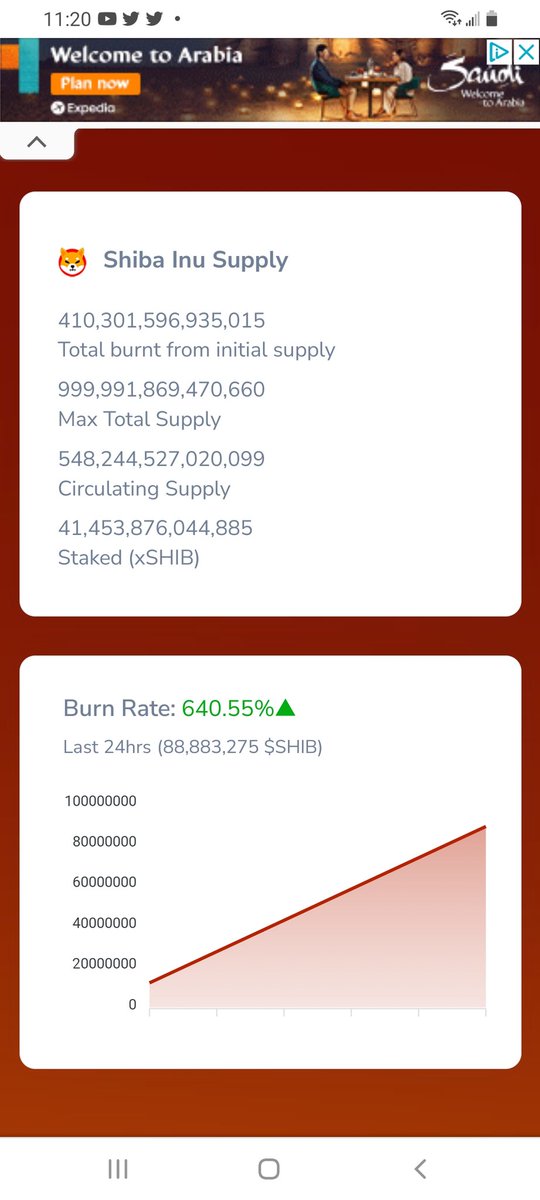 Ken90193150's tweet photo. BURN BABY BURN. #SHIBASWAP #shibacoin https://t.co/qVaae2MENg