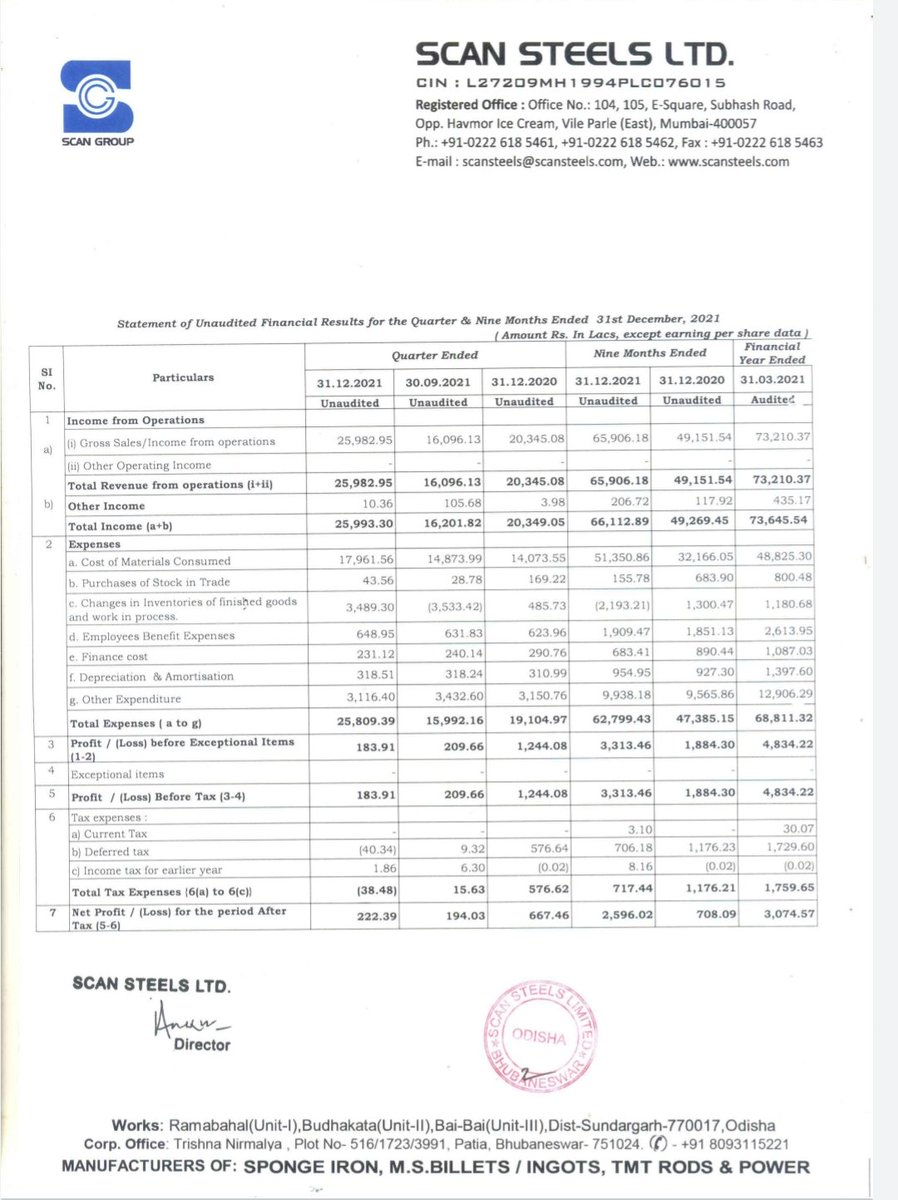 MGM_092's tweet photo. #ScanSteel Q-3 Dec,21 result. Revenue increased but Net Profit down https://t.co/iKRTZsSmFC