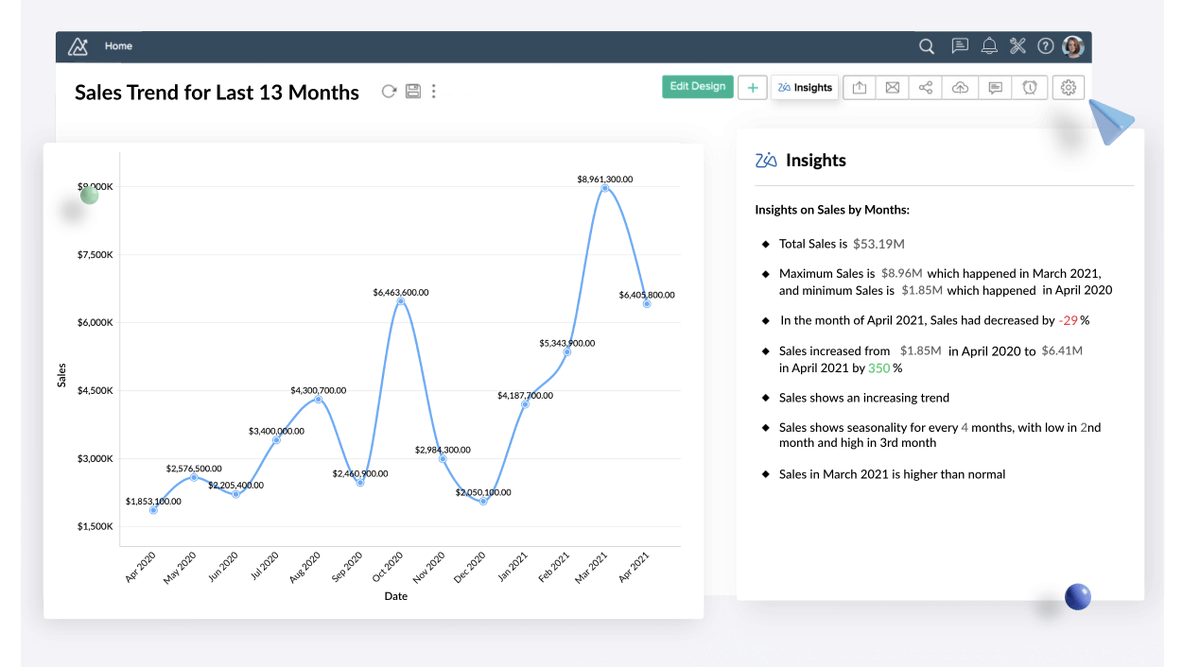 ZohoAnalytics's tweet photo. [RECAP] What's New in #ZohoAnalytics 5.0 

Get contextual, actionable #ZiaInsights beyond visualizations, in the form of digestible narrations with zero interactions.  

Here's the complete list of our latest 5.0 features: https://t.co/e32mvhDQQS 

#AnalyticsforAll #BIPlatform https://t.co/7BNqJYHAQw