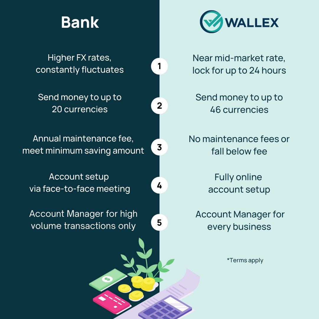 WallexID's tweet photo. Daftar ke #Wallex. Kami percaya dalam menawarkan solusi pembayaran internasional yang disesuaikan dengan kebutuhan Anda.

✅Dapatkan harga termurah
✅Tidak ada biaya perawatan
✅Pembayaran cepat ke 180+ negara
✅Pengaturan dan servis akun yang nyaman

#fintech #payments https://t.co/YjhZkSxHhO