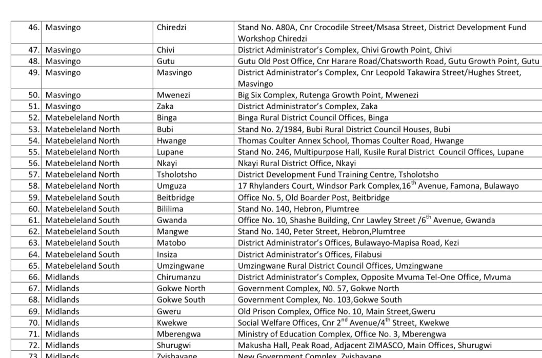 🟡Many people have inboxed &amp; messaged me about where to locate <a href="/ZECzim/">Zimbabwe Electoral Commission</a> voter registration centres. 

🟡Outside of the blitz, these are the centres we are to go to to register. 

🟡Please #RETWEET &amp; share far and wide! 

#RegisterToVoteZW 🇿🇼
#NgaapindeHakeMukomana 
#CCC