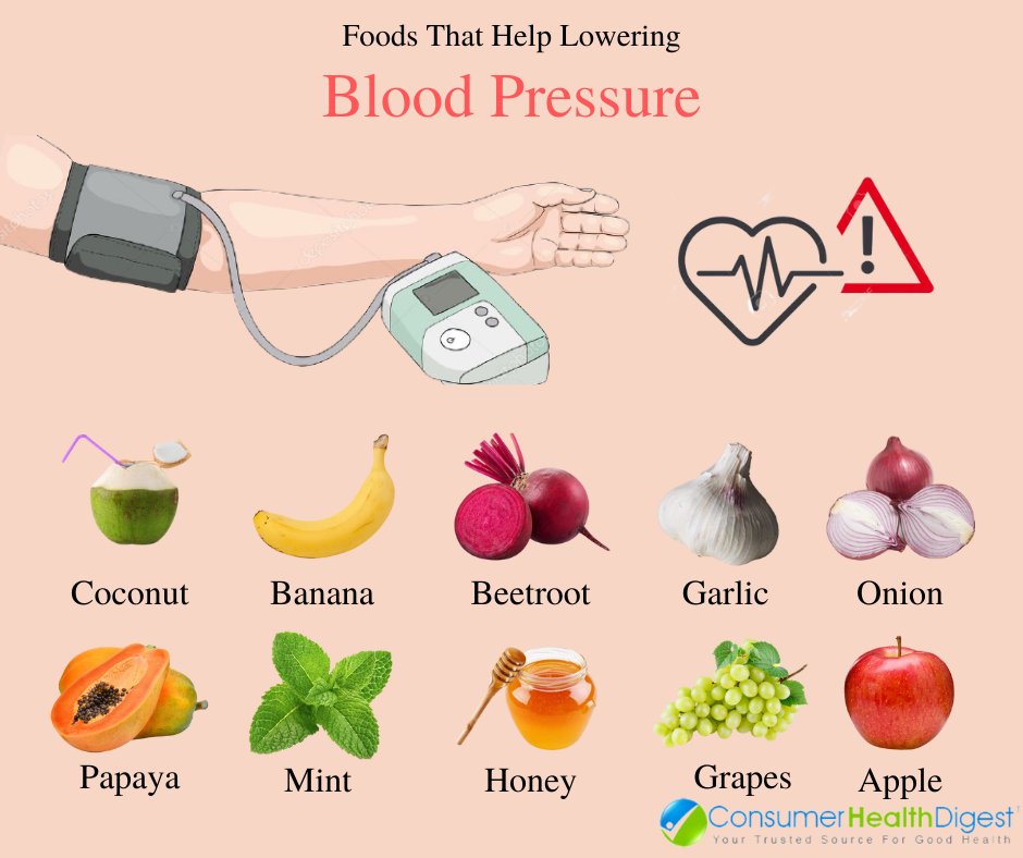ConsumerHDigest's tweet photo. Natural foods help to lower your Blood Pressure, on the contrary using medications will lead to major side effects.💪❤️
Click here 👉https://t.co/FyKLzcrOiO to get detailed information
Follow @ConsumerHDigest for informative posts like this👇
#consumerhealthdigest #hearthealth https://t.co/aTknPTGfS4