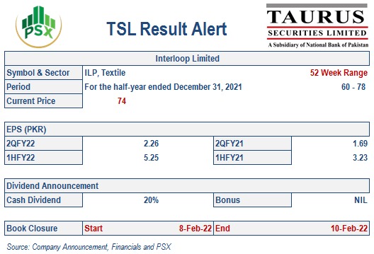 TSL_Research's tweet image. #Interloop #PakistanTextile