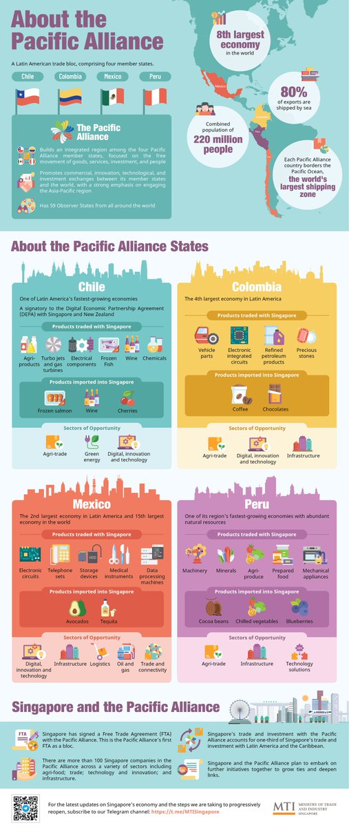 S'pore has signed the Pacific Alliance-Singapore Free Trade Agreement (PASFTA), a modern, high-quality economic partnership that will provide Singapore companies with greater market access to the PA and complements Singapore’s existing network of FTAs, at the 16th PA Summit.