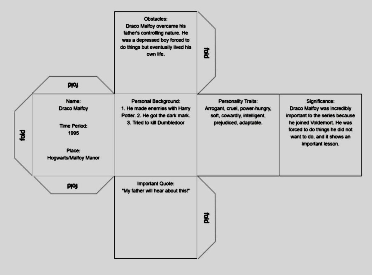 sansanananana's tweet photo. I enjoyed reading the varied biographies from our students of Gr4. They used this superb tool from @RWTnow called Biocube. A superb prompt to get students started with a biography. #languageintegration #edtech #biography https://t.co/QBEcxBu3i5