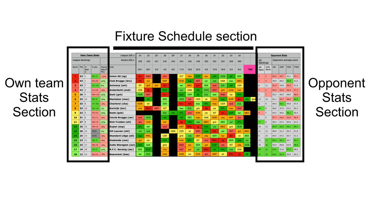 FootballEconomist tweet media
