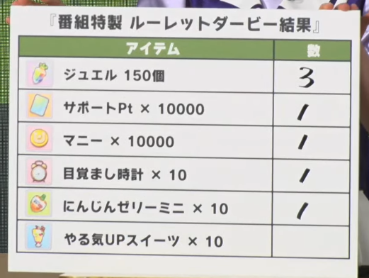 まとめ ぱかライブtv Vol 13 ナリタトップロード ブルボン シナリオ アニメレーダー