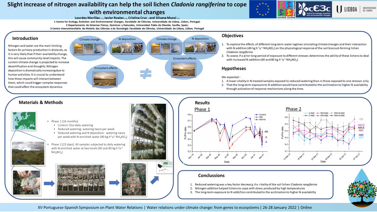MunziSilvana's tweet photo. Results about the interaction of #climatechange and #nitrogen #pollution were presented at the XV Portuguese-Spanish Symposium on #Plant #Water Relations by @Morillas_L as part of her @MedNChange project.
#lichens #Cladonia #EnvironmentalPolicy #Mediterranean #ecology #biocrust https://t.co/Q4zyoYxbHh