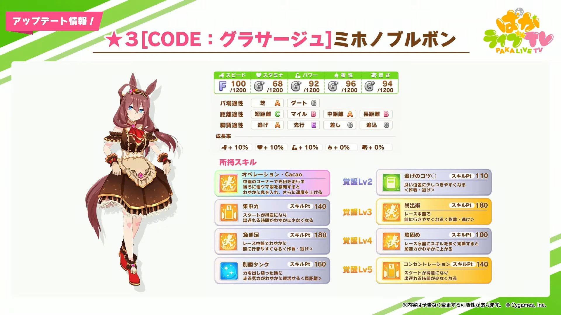 ウマ娘攻略 Gamewith ゲーム最新情報 1 28のガチャ更新で新ウマ娘 ミホノブルボン バレンタイン が登場 固有スキルは中盤で発動するスキル 効果文からスタミナ回復と速度upが含まれるようです T Co Lgdlbryhoq ウマ娘 ぱかライブtv