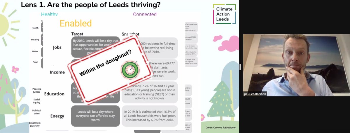 ClimateActLeeds's tweet photo. Prof @PaulChatterton9 is presenting some Doughnut Economics snapshots of Leeds:
Is Leeds currently operating within the safe space of the Doughnut? It doesn't look like it.
Can Leeds live within the Doughnut? Yes!
#LeedsRecovery https://t.co/INB7bmrgD7