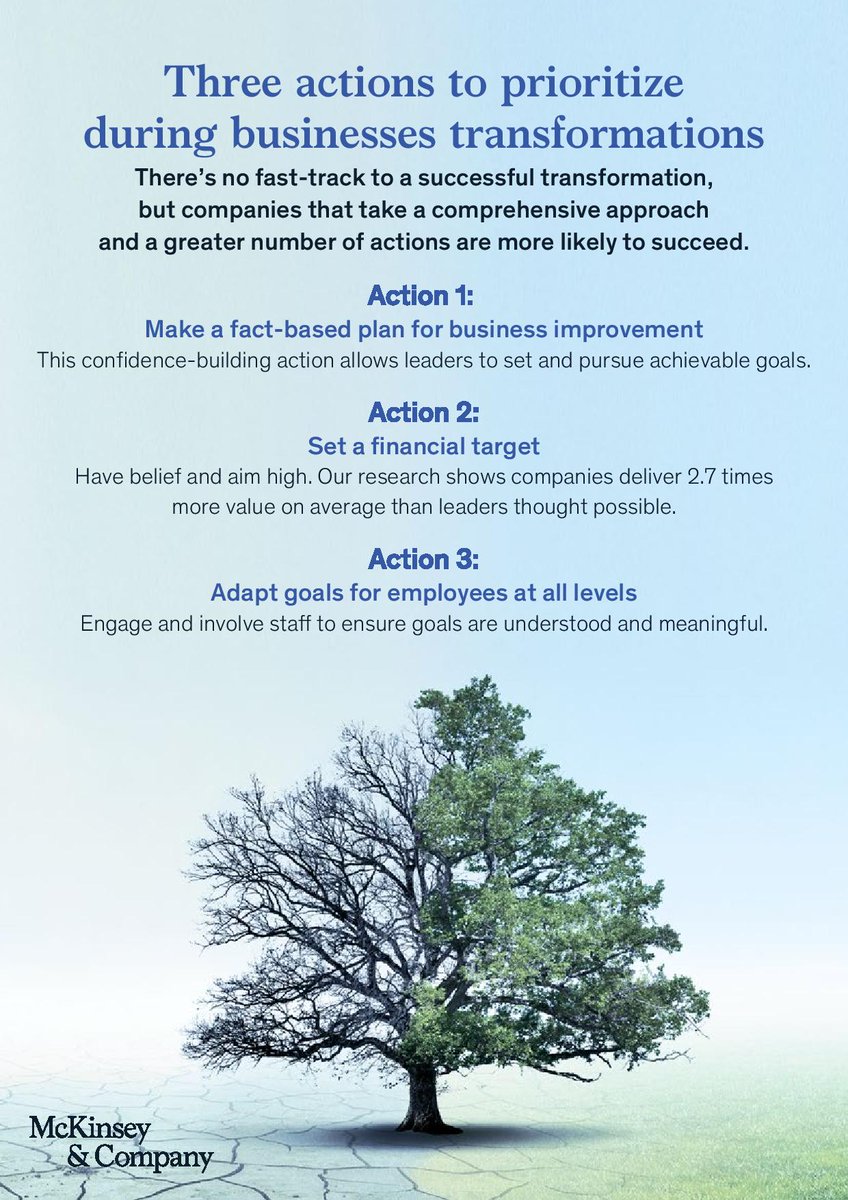 Is your business going through a period of #transformation?

These are the 3 actions you can't afford to ignore.

Read more: mck.co/33QKMZ2