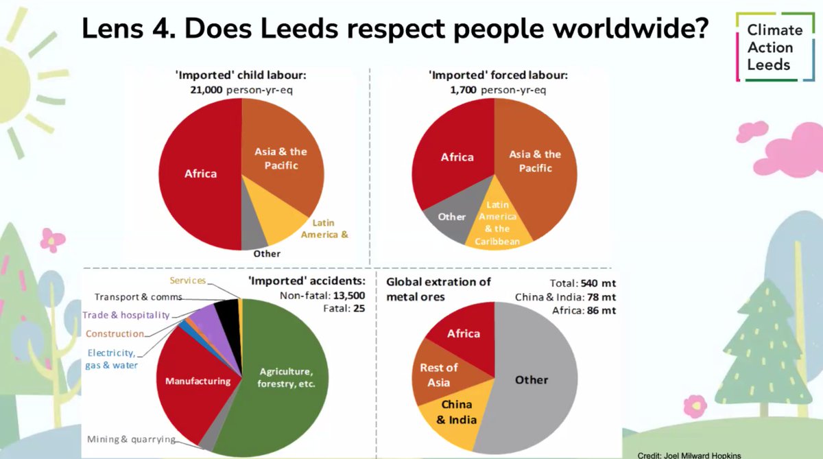 ClimateActLeeds's tweet photo. Prof @PaulChatterton9 is presenting some Doughnut Economics snapshots of Leeds:
Is Leeds currently operating within the safe space of the Doughnut? It doesn't look like it.
Can Leeds live within the Doughnut? Yes!
#LeedsRecovery https://t.co/INB7bmrgD7