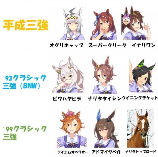 ウマ娘攻略 Gamewith 新ウマ娘登場 新ウマ娘 ナリタトップロード の登場が発表されました 史実ではテイエムオペラオーやアドマイヤベガと戦いを繰り広げたライバルの1頭です 他にも新ウマ娘の追加が予定されているとのことなので 楽しみに待ち