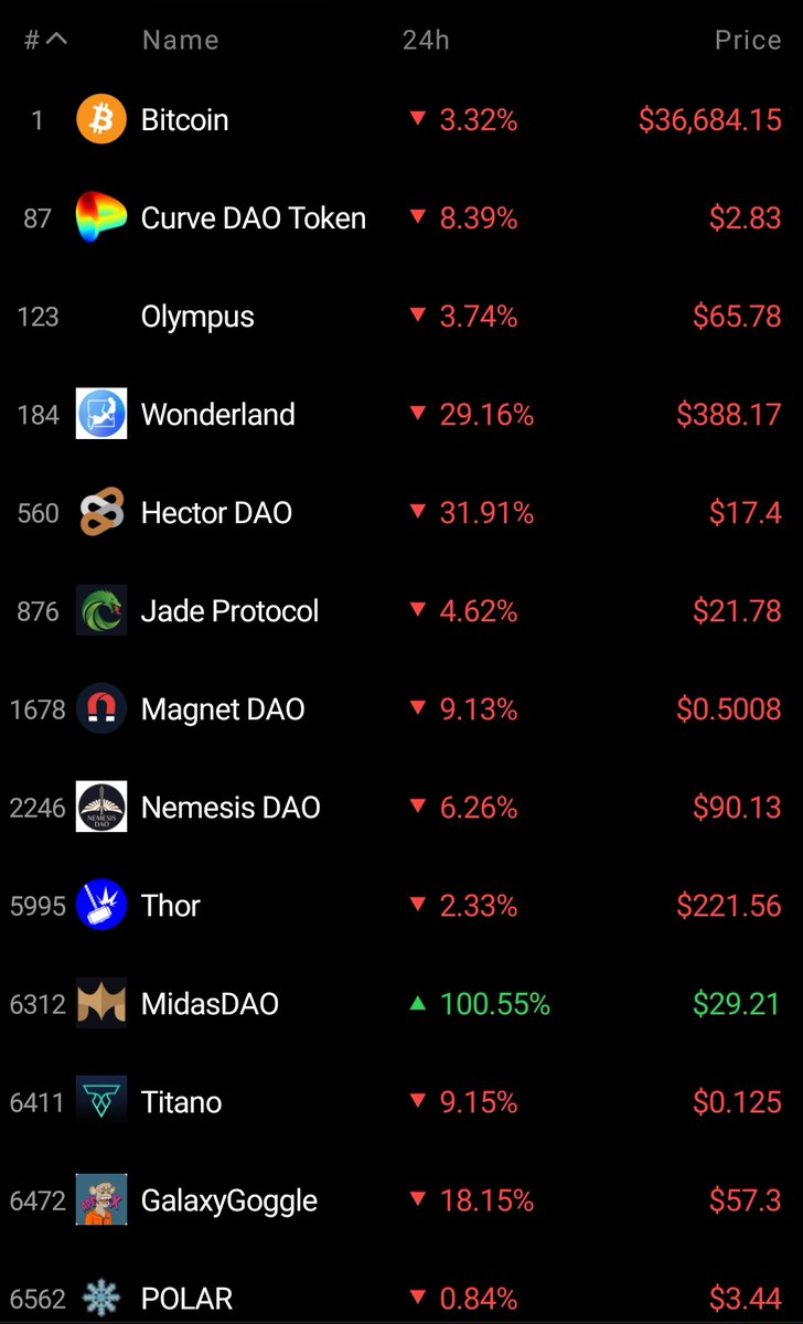BlitzLabs_io's tweet image. #MidasDAO is about to cut off from the rebase DAO model, and it&apos;s shows.

$THRONE nodes are on the way to take over #Avalanche 

$CROWN $AVAX #FaaS #NaaS #DaaS $STRONG