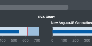 Earned Value Analysis bit.ly/3KMReAW