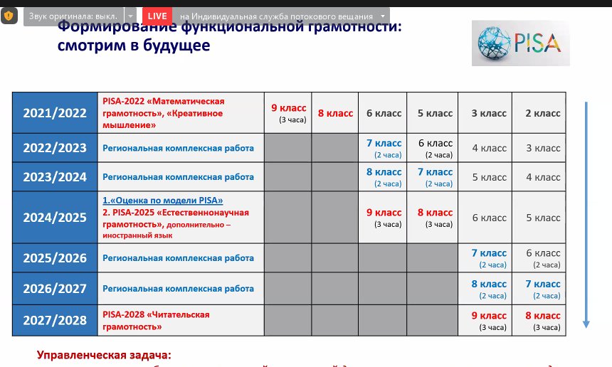 Елена Забоева, ГБОУ ООШ №12 пос. Шмидта г.о tweet media